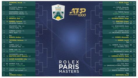 rolex paris masters 2021 übertragung|paris masters bracket.